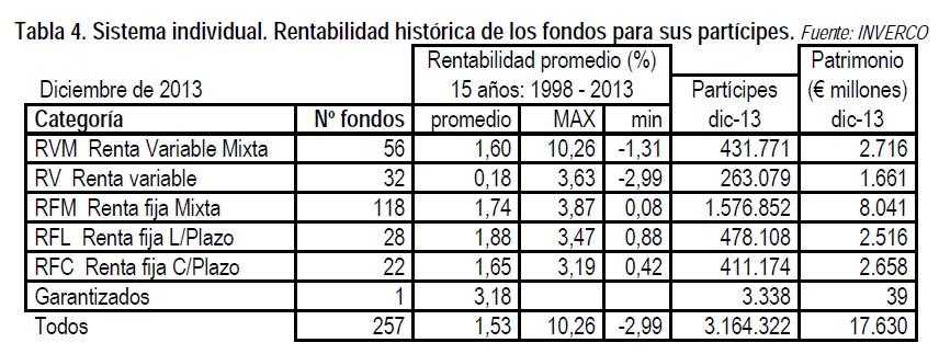 Planes de pensiones